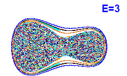 Poincaré section A=1, E=3